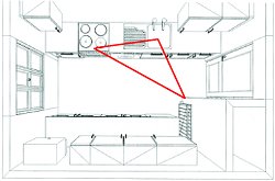 The work triangle concept can make for an efficient kitchen layout by minimizing obstructions between sink, fridge and cooking area.